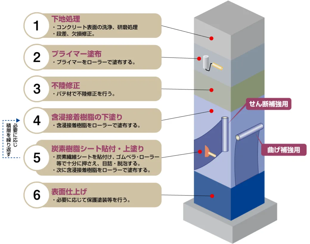 施工手順