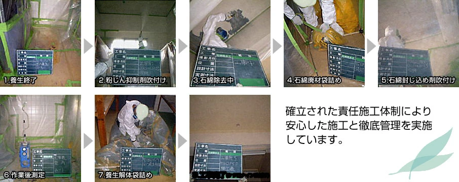 確立された責任施工体制により安心した施工と徹底管理を実施しています。