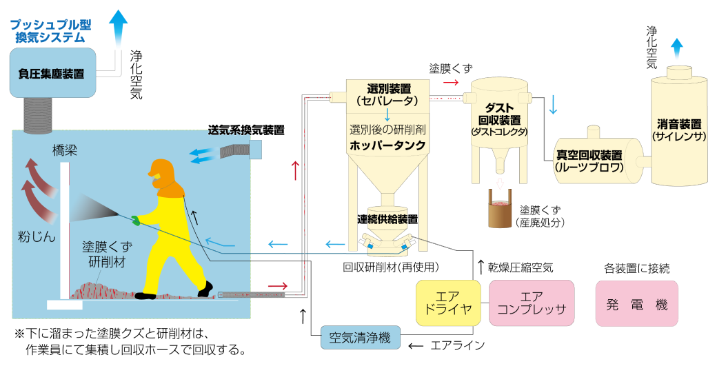 システム図