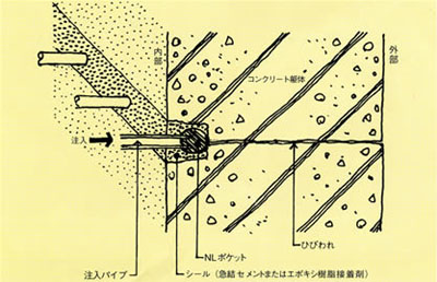 工法の概念図